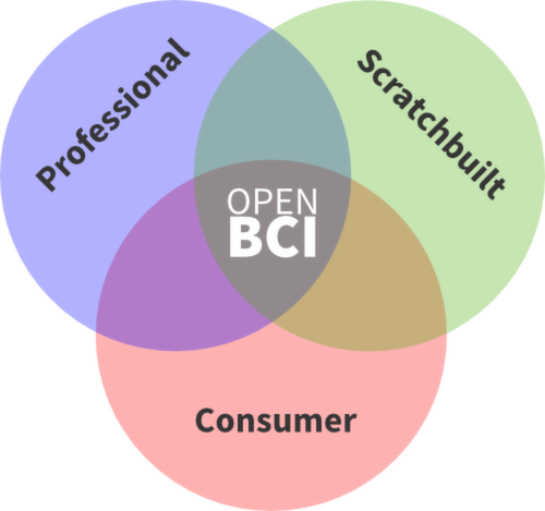 OpenBCI Venn Diagram